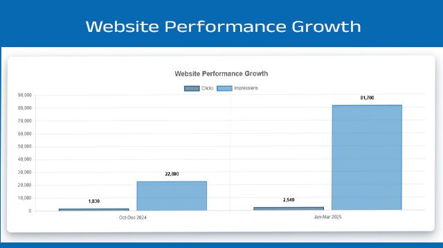 Business SEO optimization Channel Pro
