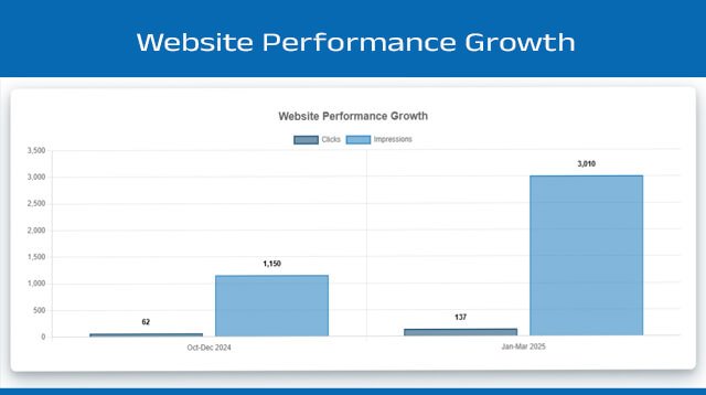Product marketing SEO strategy Ahmedabad