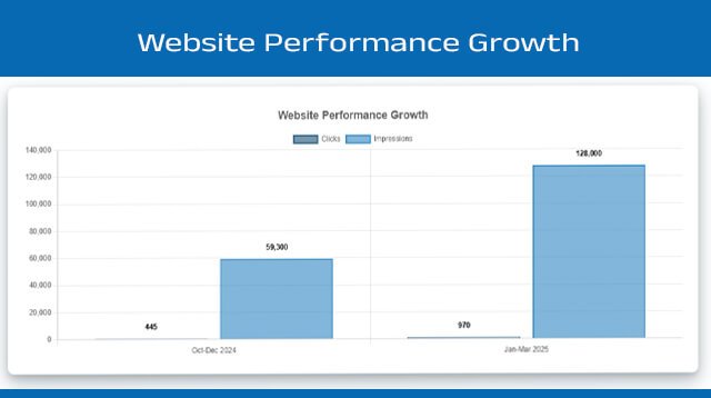 Video SEO optimization Channel Pro